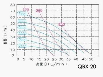 QBX-20ӸĤD