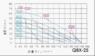 QBX-25ӸĤD