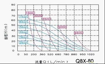 QBX-80ӸĤD